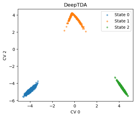 ../../_images/notebooks_tutorials_cvs_DeepTDA_35_0.png