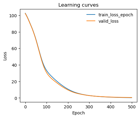 ../../_images/notebooks_examples_ex_TPI-DeepTDA_14_0.png