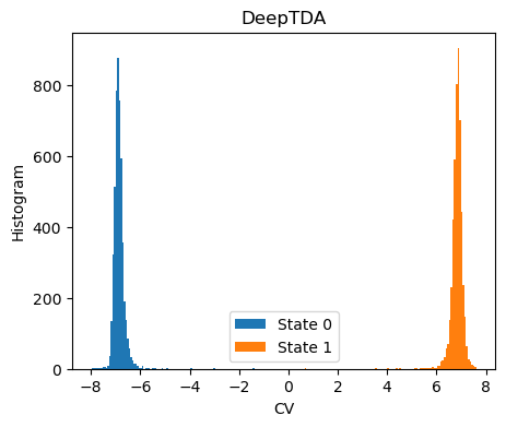 ../../_images/notebooks_examples_ex_TPI-DeepTDA_17_0.png