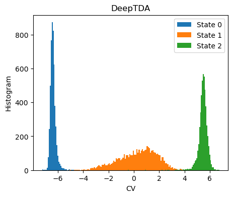 ../../_images/notebooks_examples_ex_TPI-DeepTDA_29_0.png