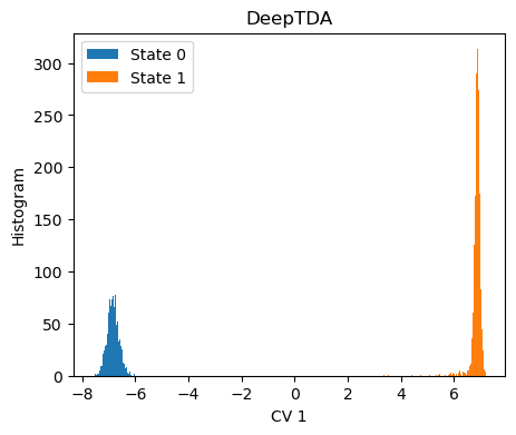 ../../_images/notebooks_tutorials_cvs_DeepTDA_20_0.png