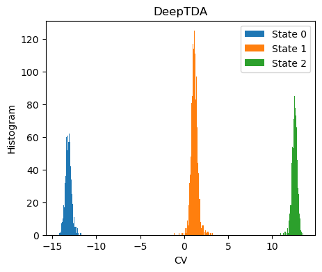 ../../_images/notebooks_tutorials_cvs_DeepTDA_50_0.png