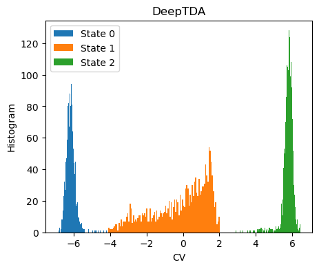 ../../_images/notebooks_tutorials_cvs_DeepTDA_62_0.png