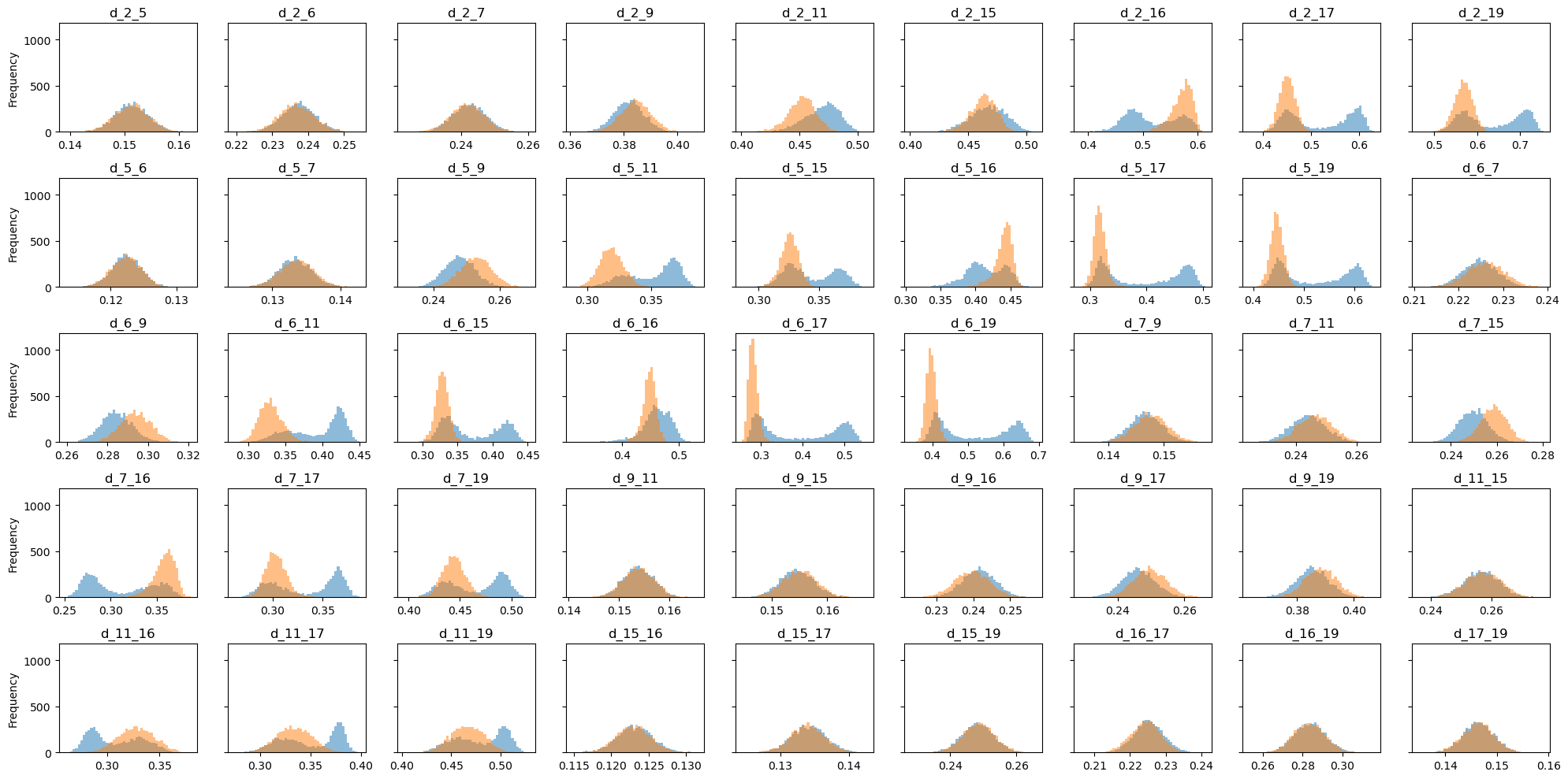 ../../_images/notebooks_examples_ex_DeepLDA_10_0.png