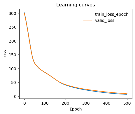 ../../_images/notebooks_examples_ex_TPI-DeepTDA_26_0.png