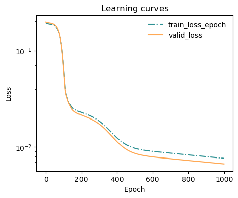 ../../_images/notebooks_tutorials_cvs_Autoencoder_14_0.png