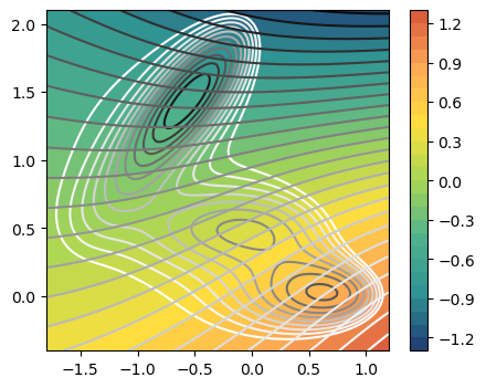 ../../_images/notebooks_tutorials_cvs_Autoencoder_19_0.png