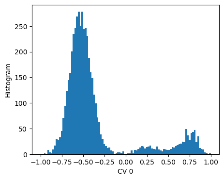 ../../_images/notebooks_tutorials_cvs_Autoencoder_21_0.png