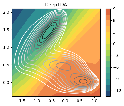 ../../_images/notebooks_tutorials_cvs_DeepTDA_18_0.png