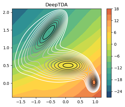 ../../_images/notebooks_tutorials_cvs_DeepTDA_48_0.png