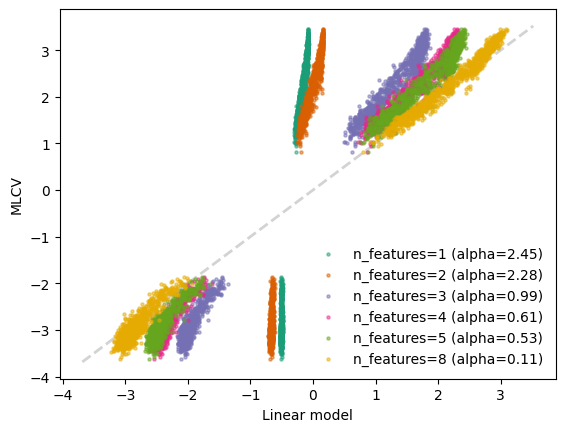../../_images/notebooks_tutorials_expl_lasso_39_1.png